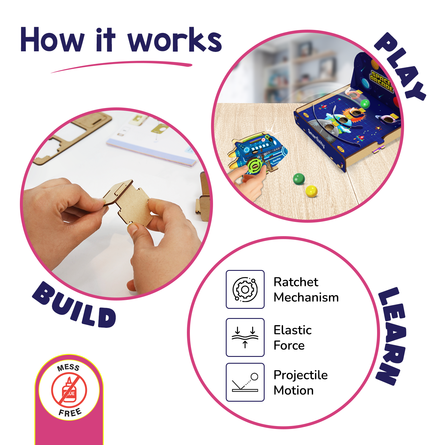 Smartivity Space Arcade STEM Construction Toy: DIY Educational Game for Kids 6-14 Years