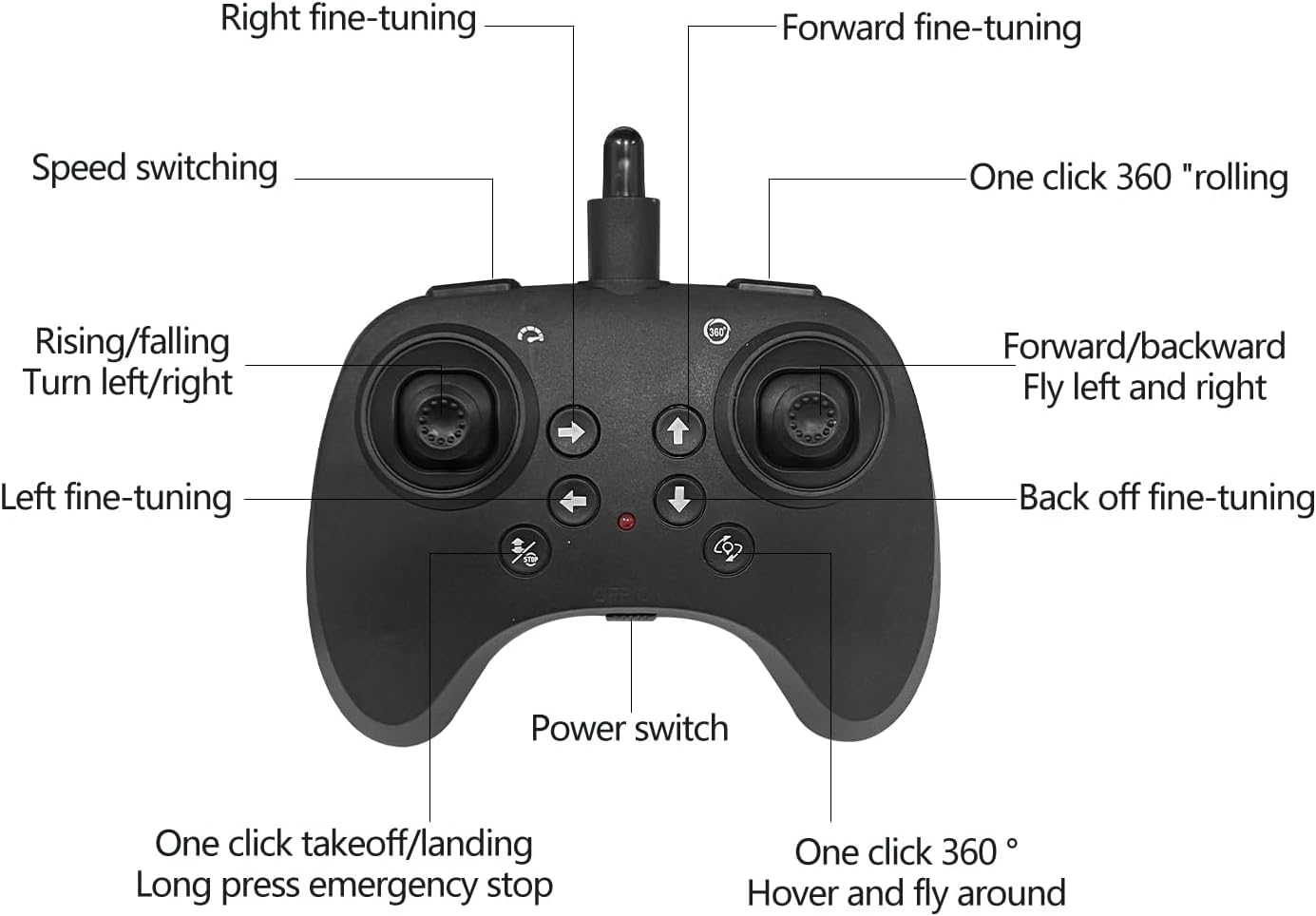 Ocvito Blue 2.4GHz Remote Control Fighter Jet with LED Lights