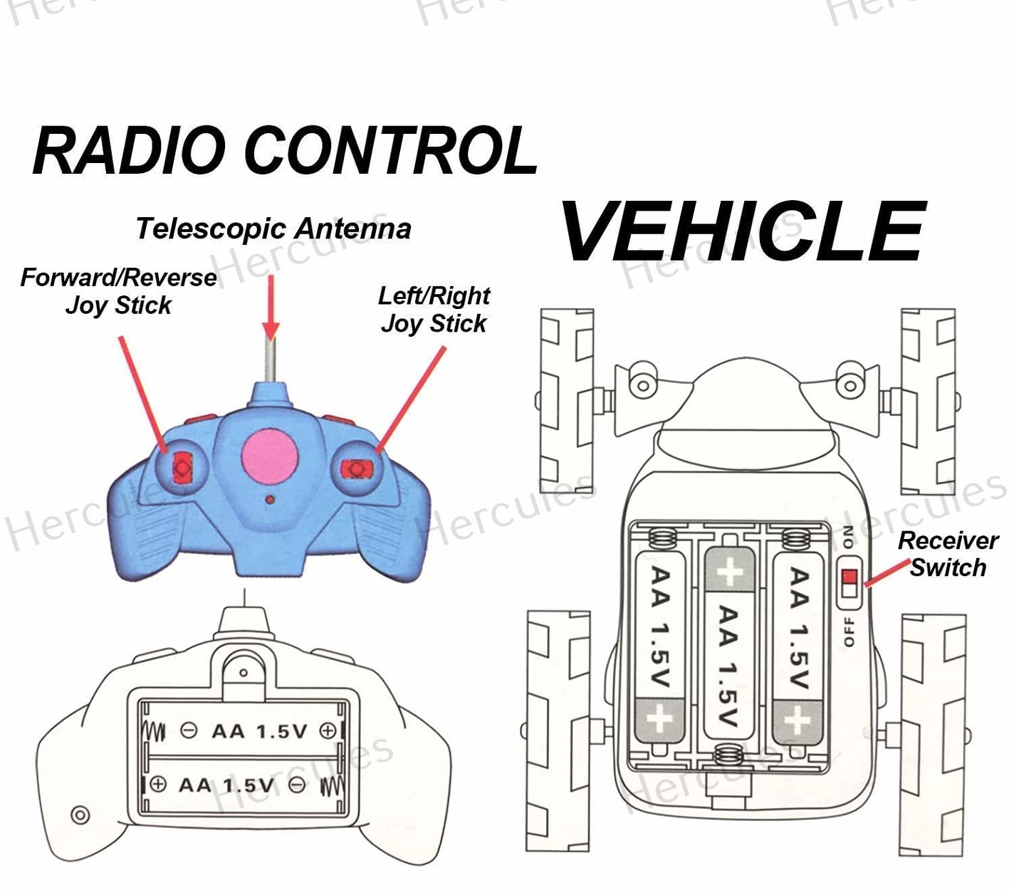 Hercules Mini Rock Electric RC Stunt Car with 360 Flipping