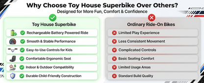 Toy House Battery Operated Ride-On Bike for Kids 3 to 8 Years - B018-Police Black