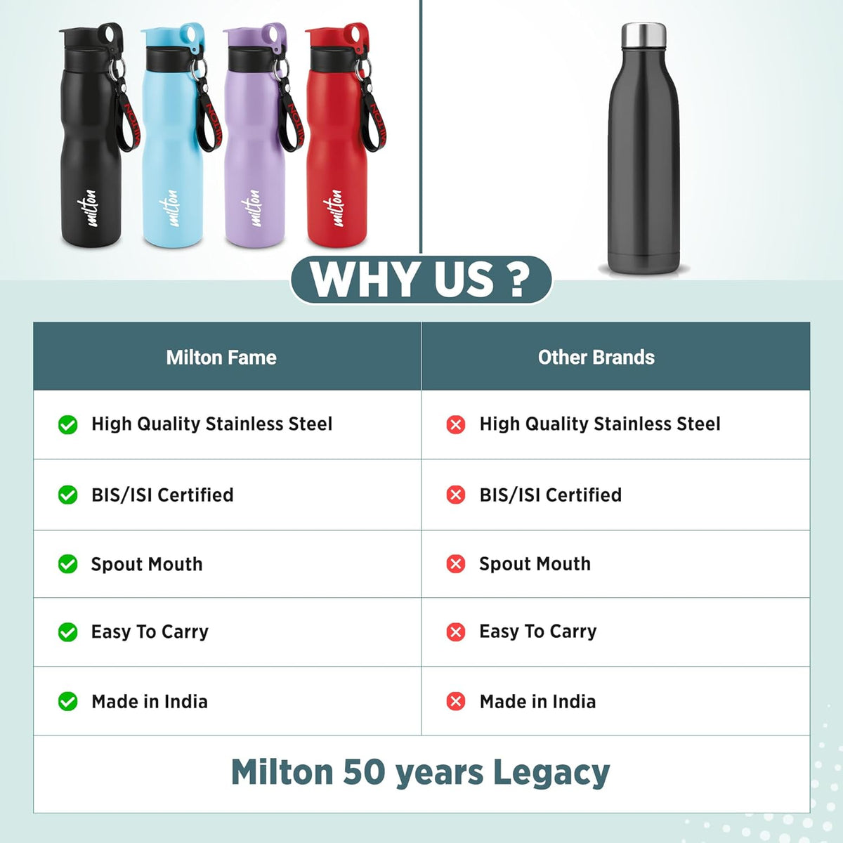 Milton Grit Stainless Steel Water Bottle