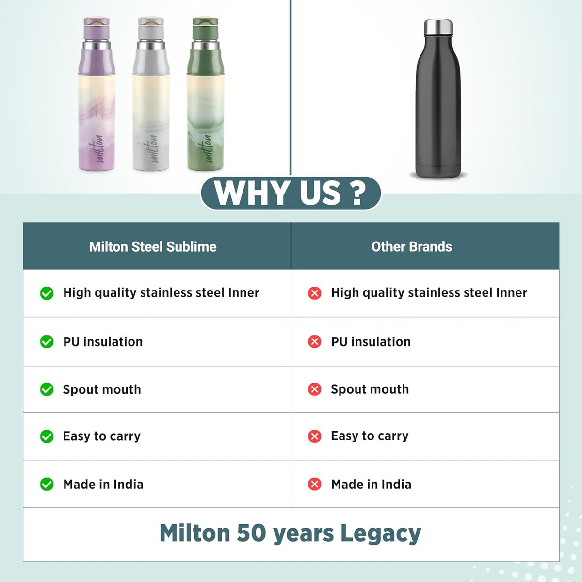 Milton Sublime Stainless Steel Water Bottle