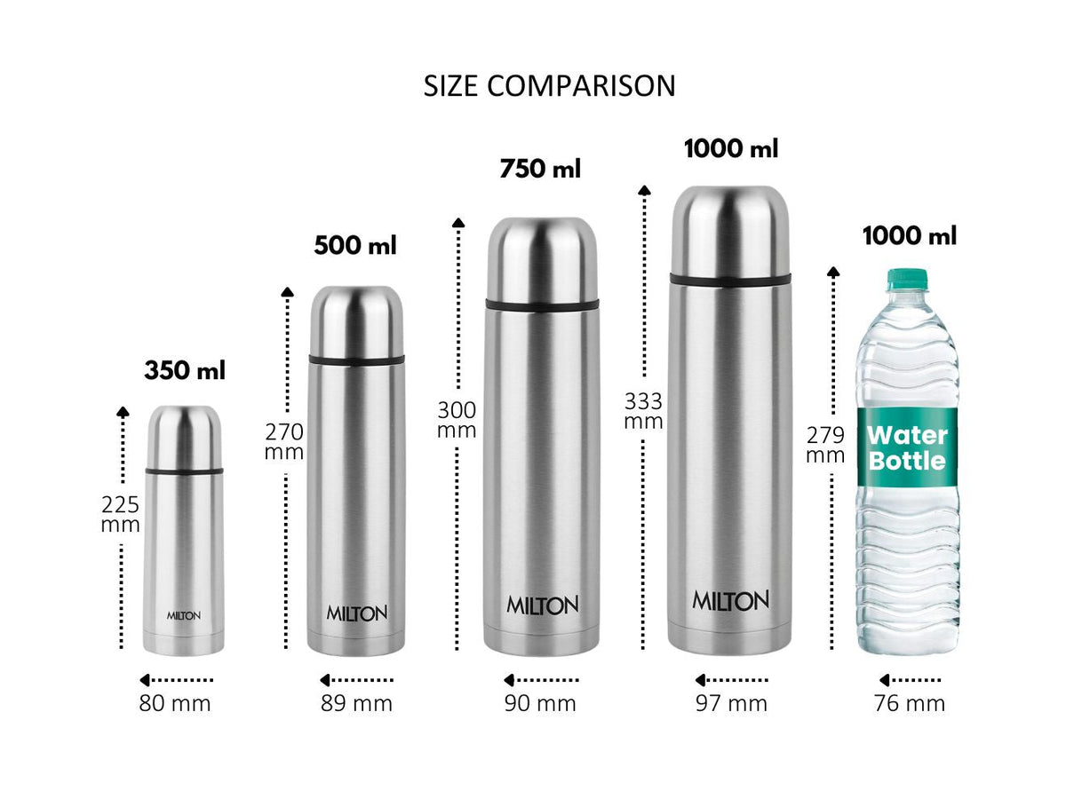 Milton Plain Lid Thermosteel Insulated Water Bottle