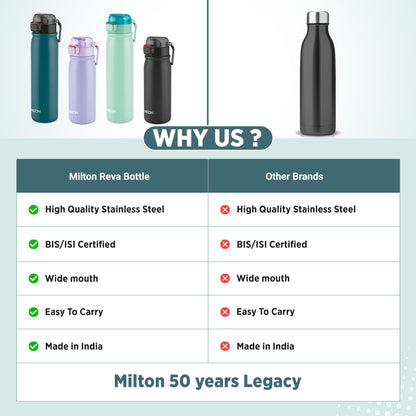 Milton Reva Stainless Steel Water Bottle