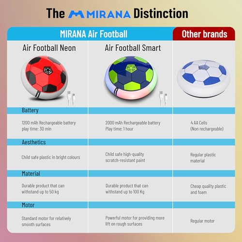 TIPTOP Hover Football | Size Reference