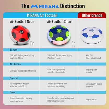 TIPTOP Hover Football | Size Reference
