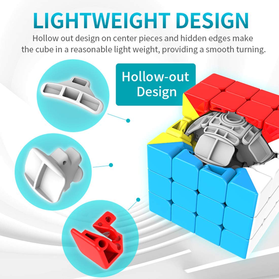 MoYu 4x4 Speed Cube | Mechanism Detail